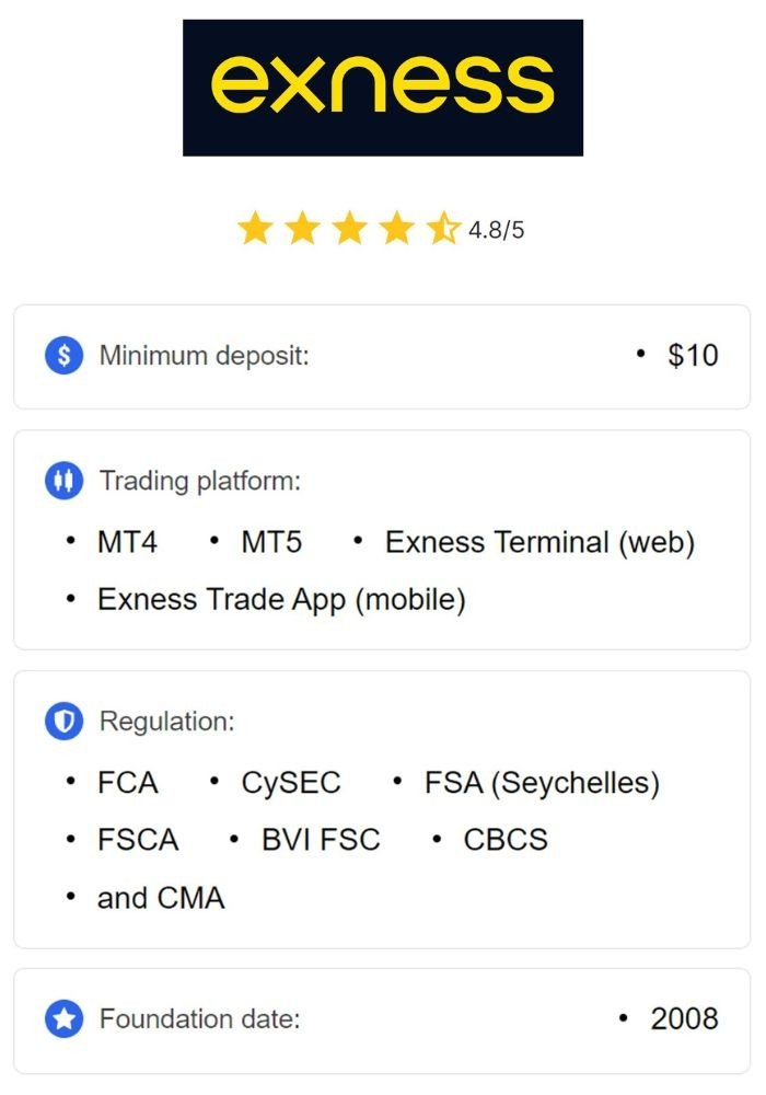 Experience Trading Risk-Free With Exness Experience Trading Risk-Free With Exness