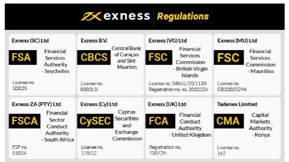 Your Ultimate Guide to Trade Crypto On Exness Your Ultimate Guide to Trade Crypto On Exness