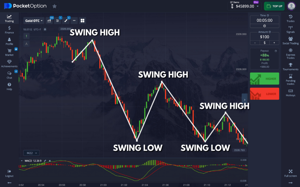 Discover the Benefits of Trading with ES Pocket Option